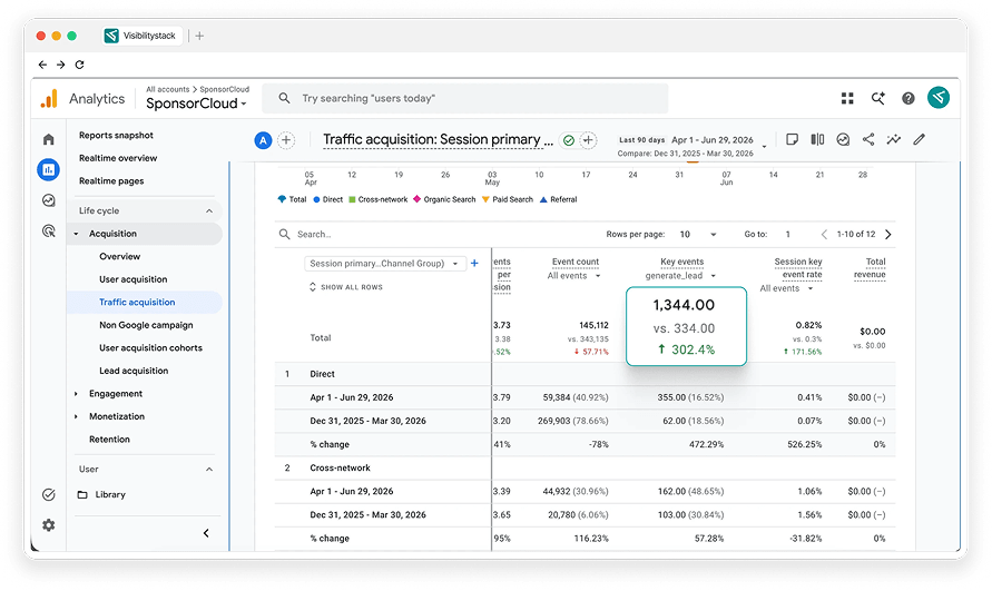 From Limited AI Visibility to a $2.16M Pipeline
