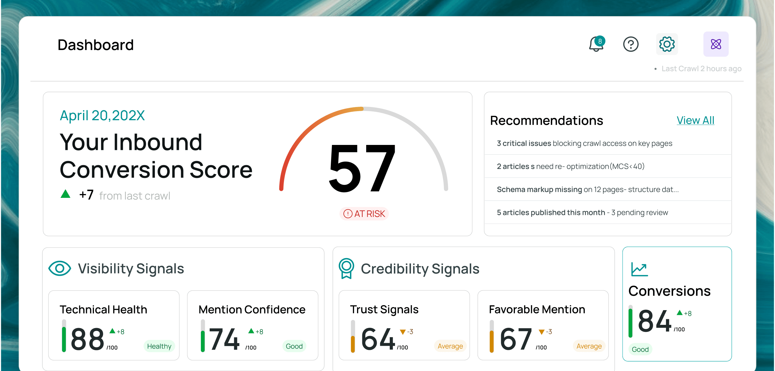 Inbound Conversion Score hero visual