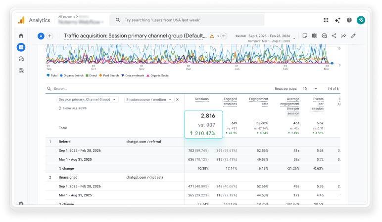 1,514 Organic Signups in 6 Months