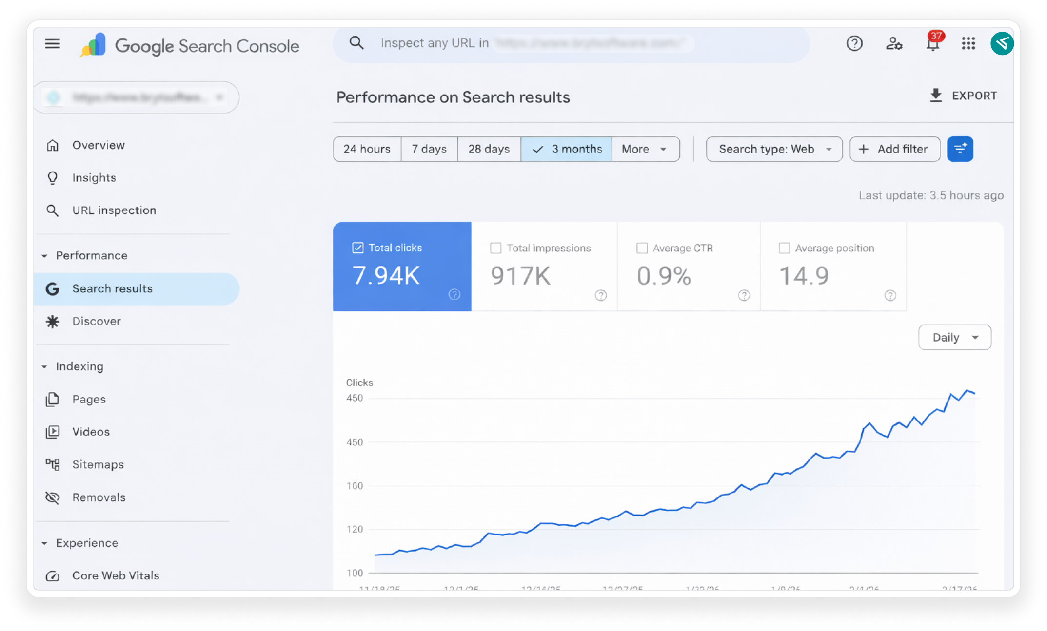 FinTech performance dashboard overview