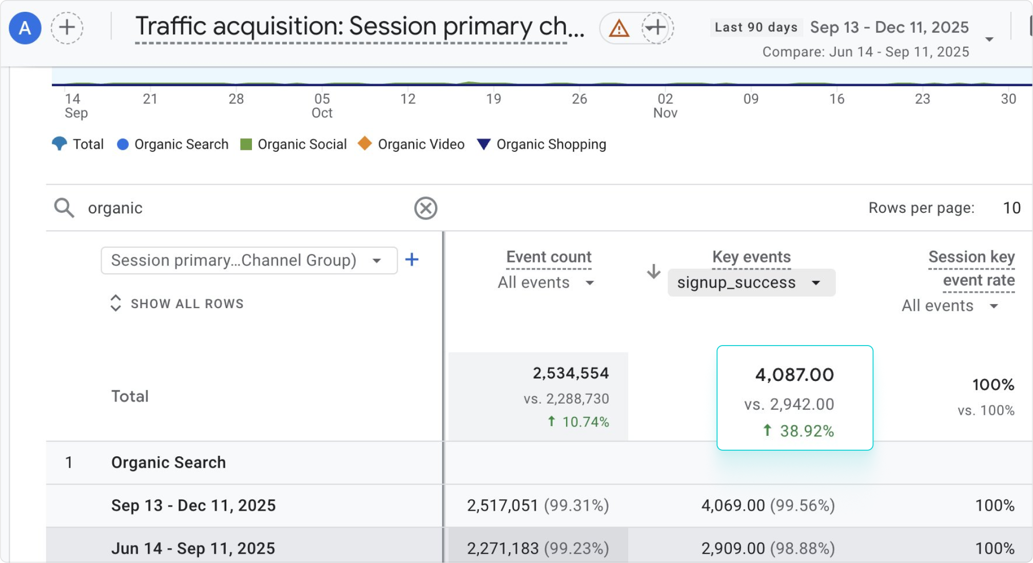Martech growth metrics snapshot
