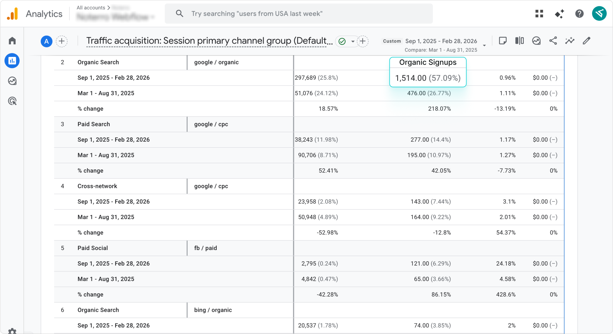 HealthTech signup growth timeline